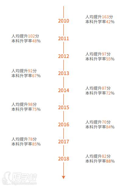 高考失利要不要复读？广州高徒课程高考复读效果怎么样？