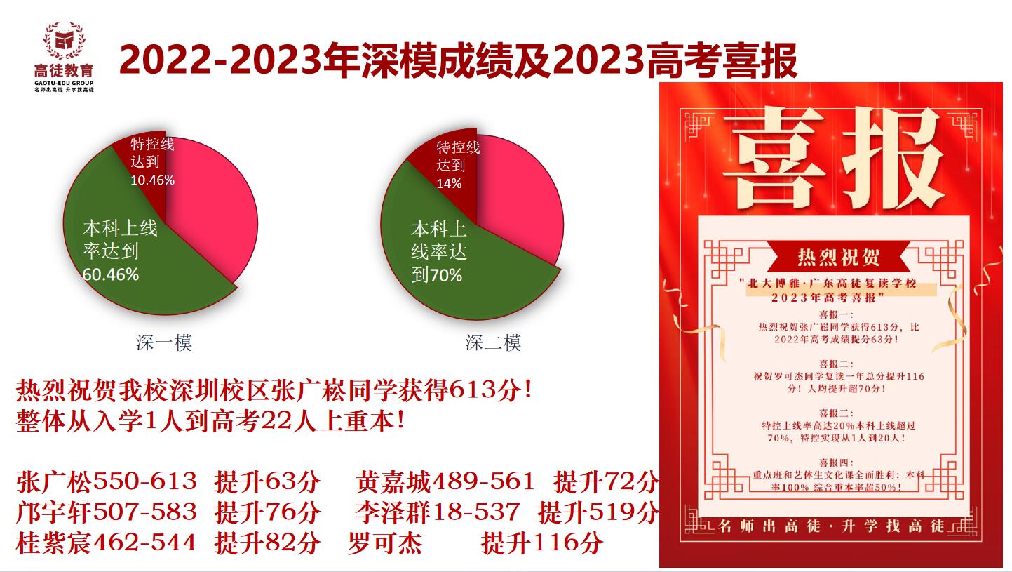 2022-2023年深模成绩及高考喜报